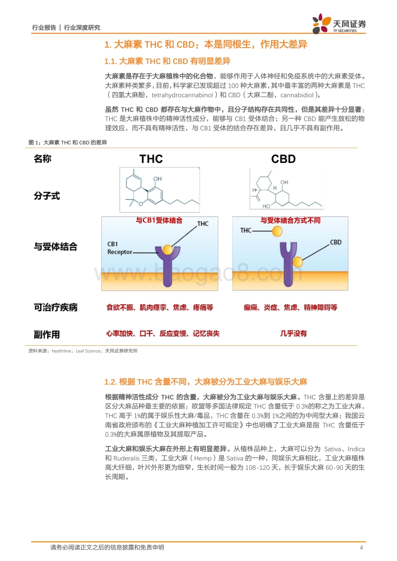 工业大麻行业深度系列之二：对比国外龙头，谁是中国的工业大麻产业领导者？.pdf_第4页