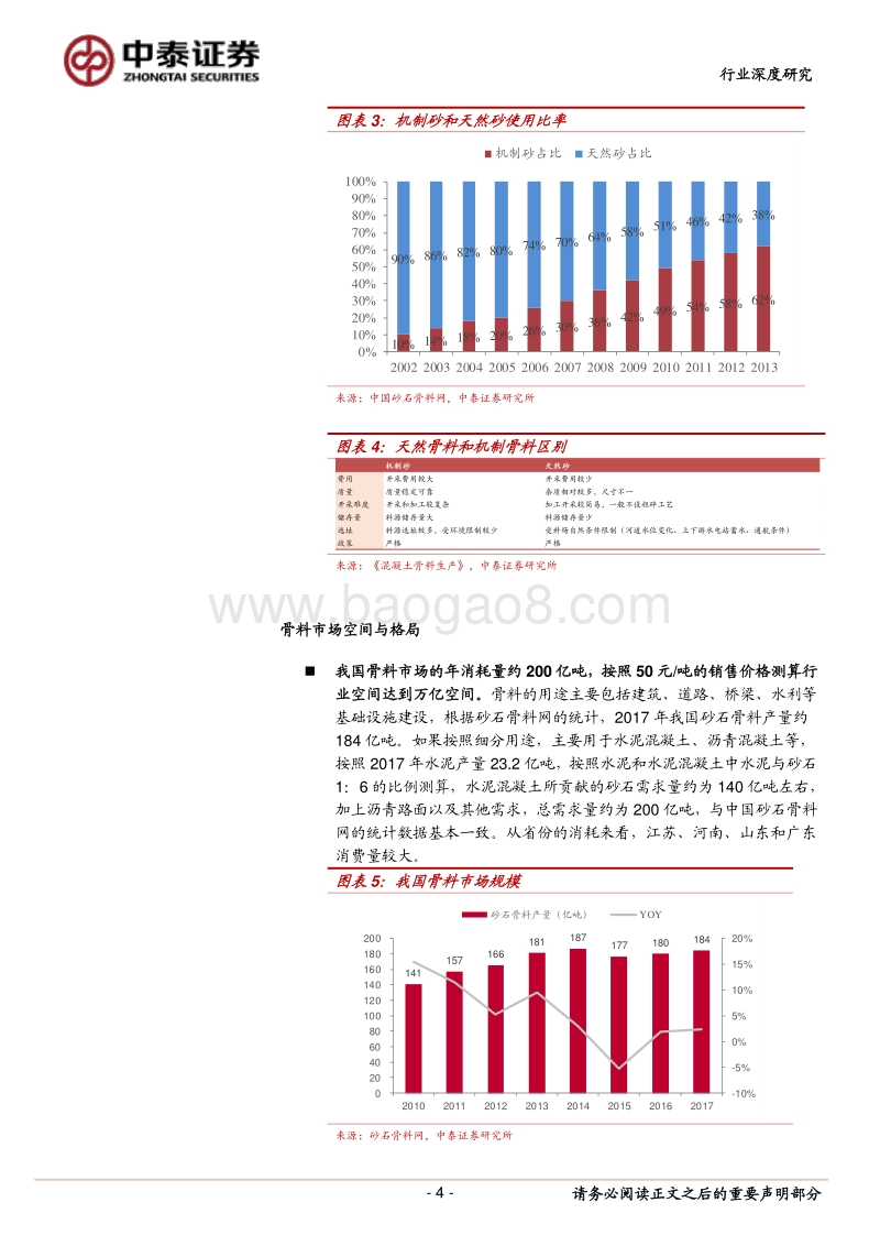 “熟料资源化”系列专题：砂石骨料行业探秘.pdf_第4页