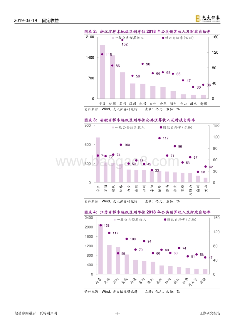 区域财政专题研究之三：2018年地级区划单位经济财政数据全貌.pdf_第3页