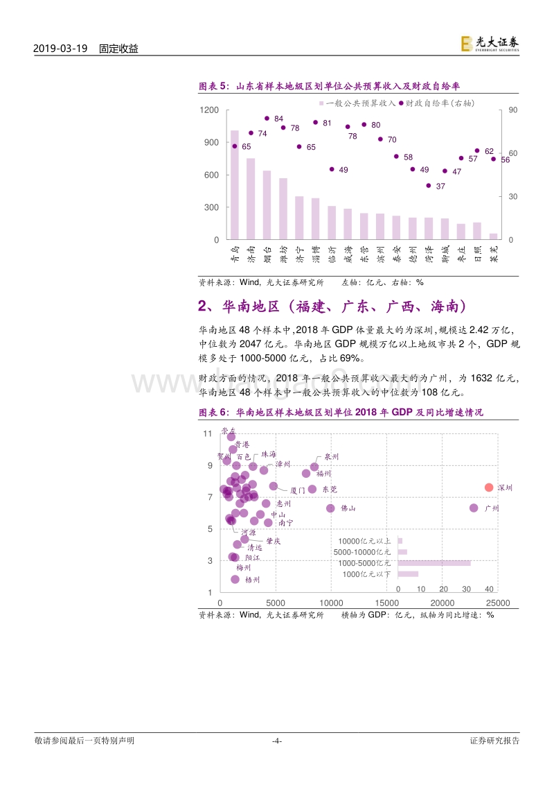 区域财政专题研究之三：2018年地级区划单位经济财政数据全貌.pdf_第4页