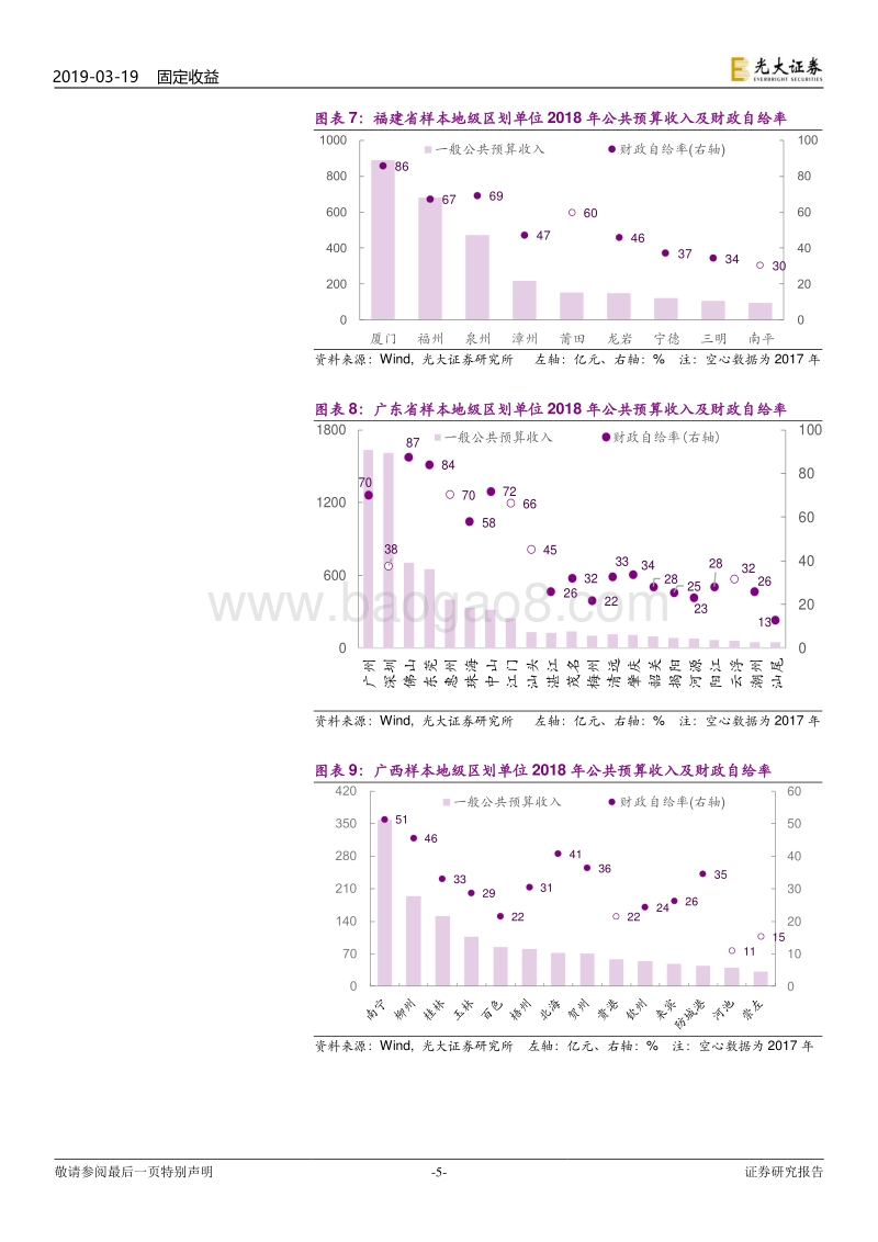 区域财政专题研究之三：2018年地级区划单位经济财政数据全貌.pdf_第5页
