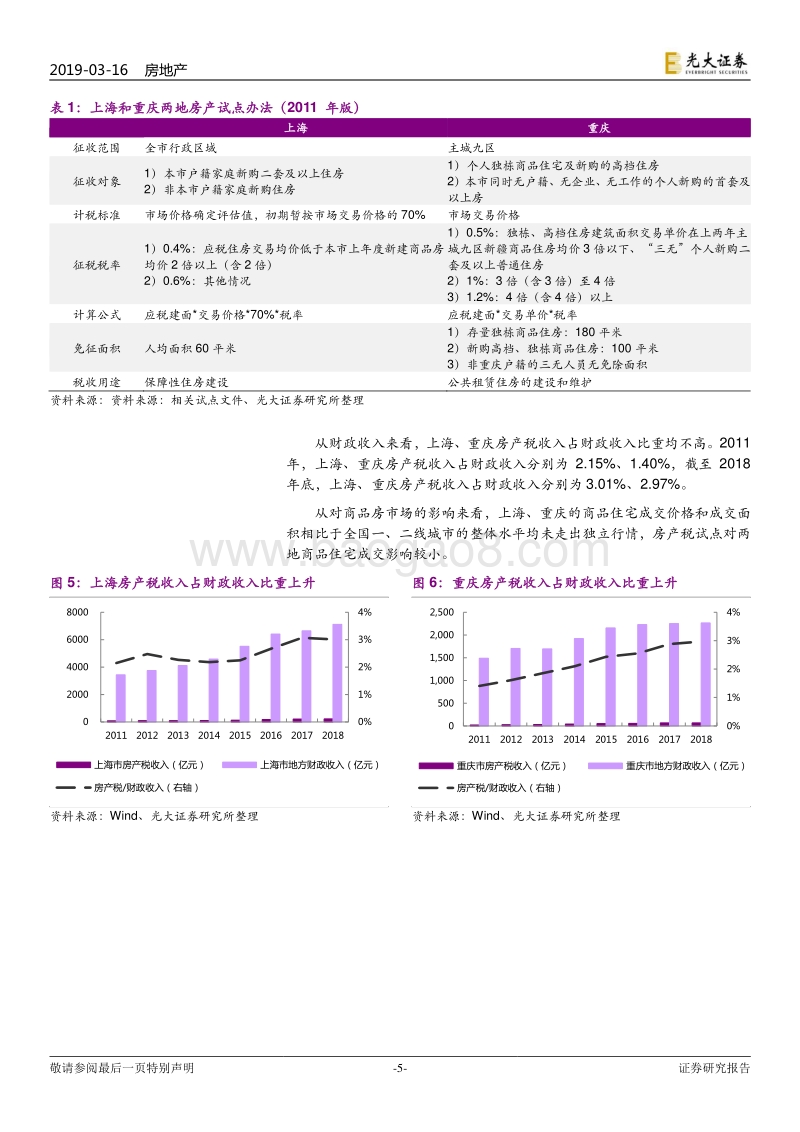 我国房地产税进程动态跟踪报告（1）：路虽远，行则将至.pdf_第5页