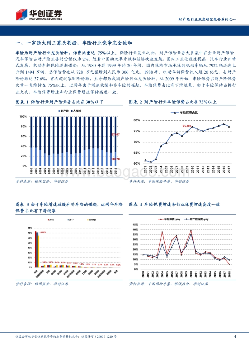 财产险行业深度研究报告系列之一：价格竞争依然无解，创新是承保盈利唯一方向.pdf_第4页