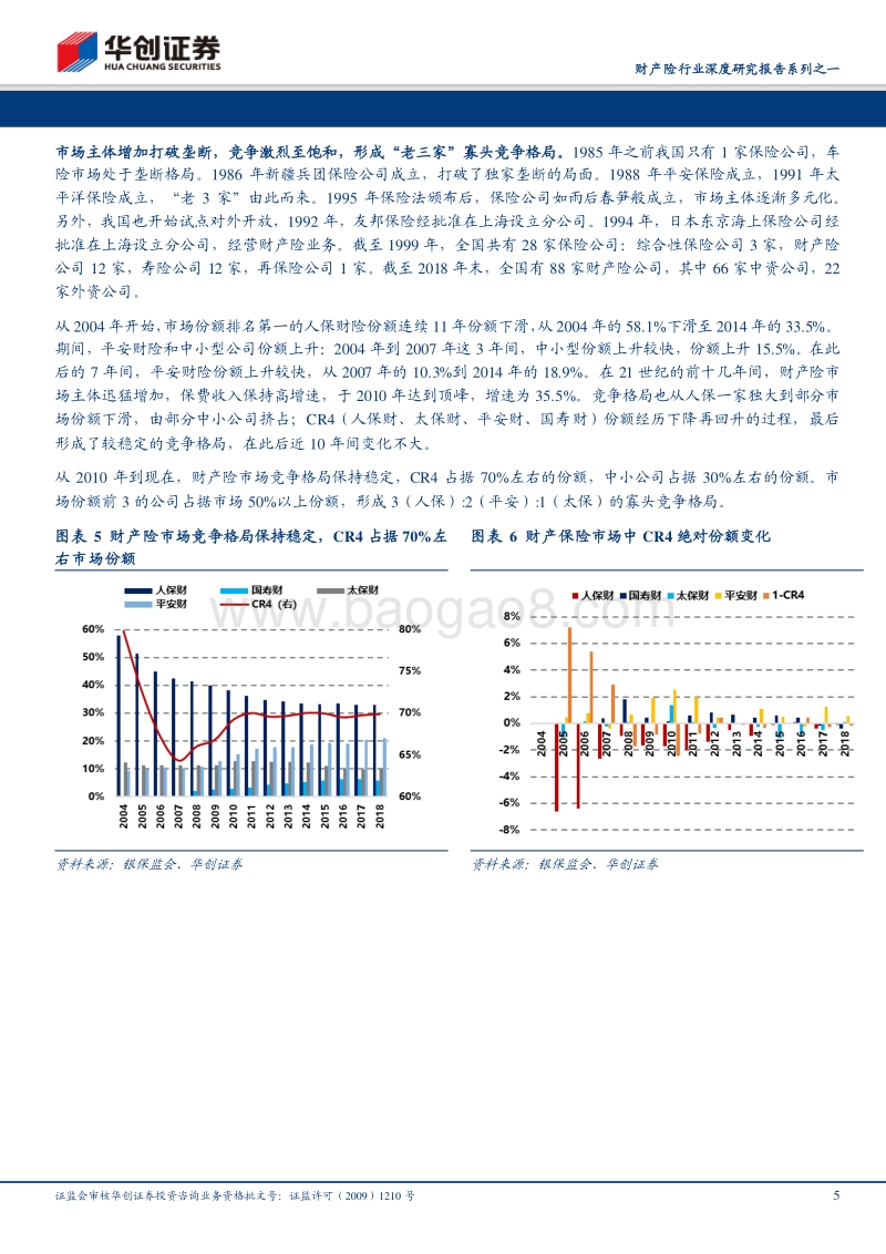 财产险行业深度研究报告系列之一：价格竞争依然无解，创新是承保盈利唯一方向.pdf_第5页
