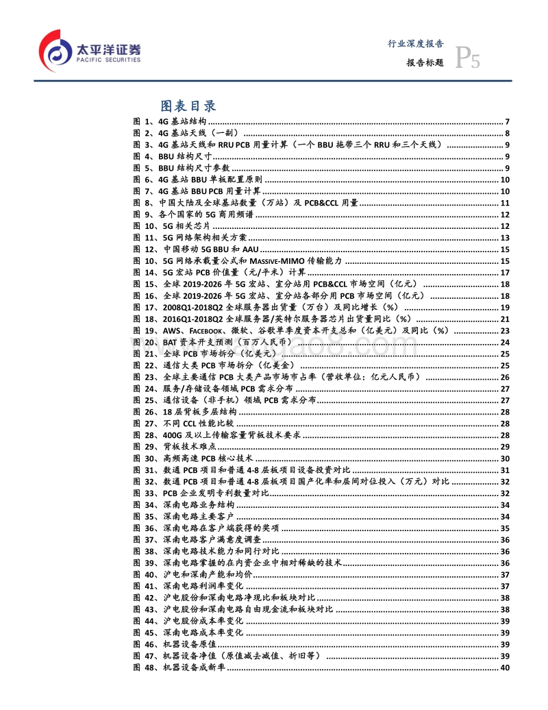 5G系列报告之PCB篇：新世代通信浪潮之基.pdf_第5页