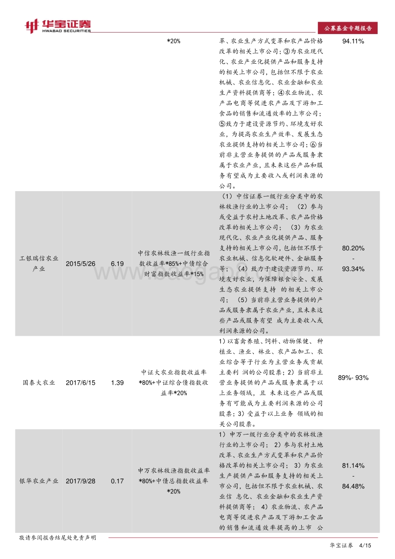 行业主题型基金专题：标签式解读农业主题基金.pdf_第4页