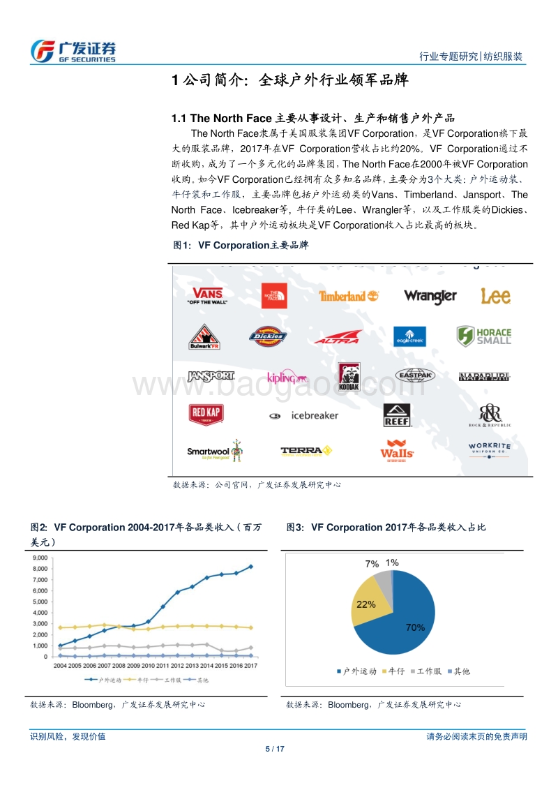 复盘全球户外龙头品牌TheNorthFace的发展历程及成功经验.pdf_第5页
