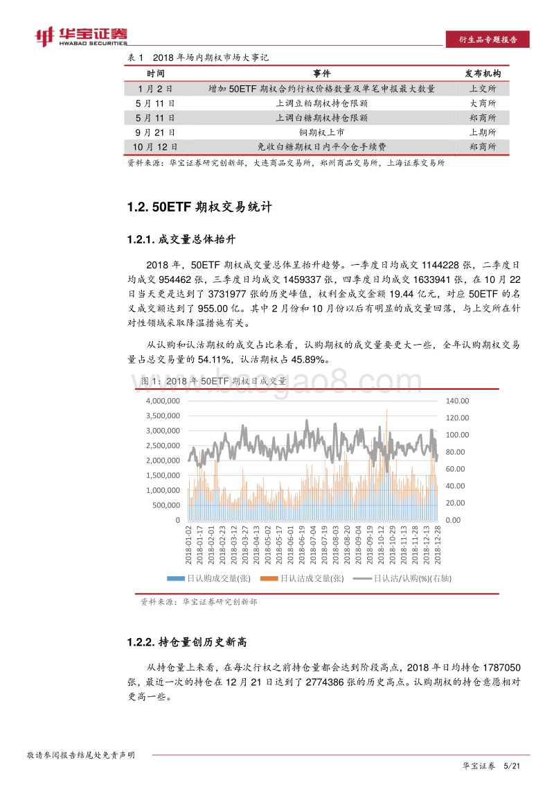 2018年场内衍生品年度报告.pdf_第5页