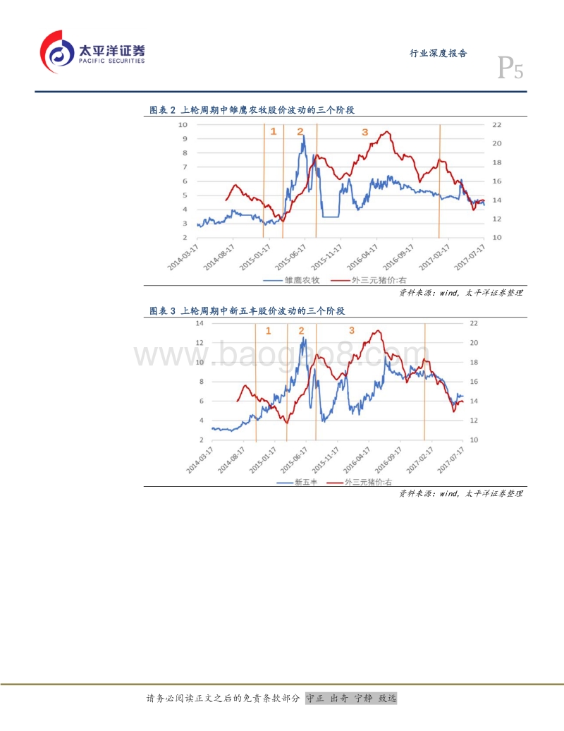养猪股逻辑切换：预期推动→猪价推动.pdf_第5页
