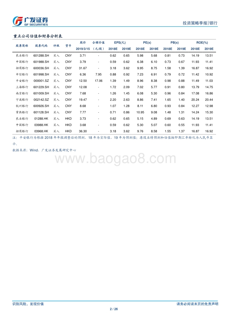 银行业展望2019Q2：关注二季度银行板块相对收益.pdf_第2页