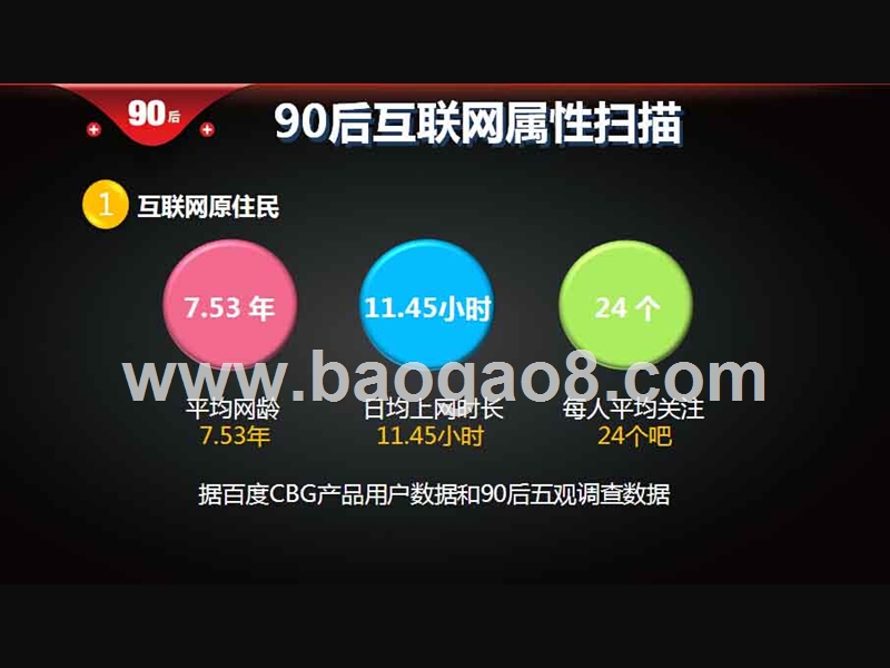 90后人群行为研究报告.pptx_第4页