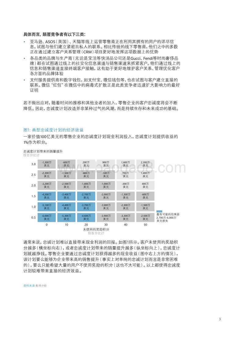 忠诚度计划的未来：打造新一代客户奖励计划.pdf_第3页