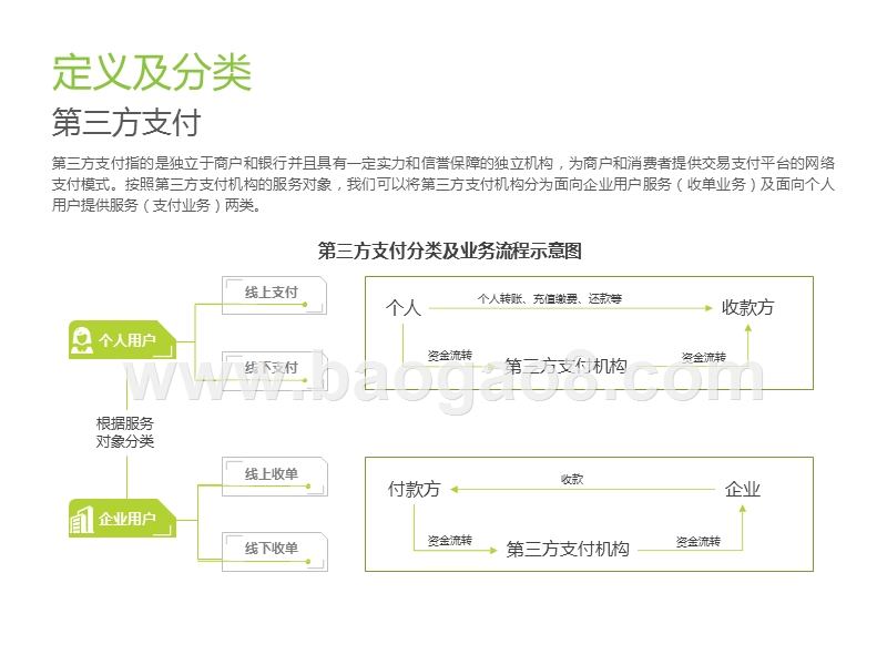 2018-2019中国第三方支付行业分析报告.pptx_第4页