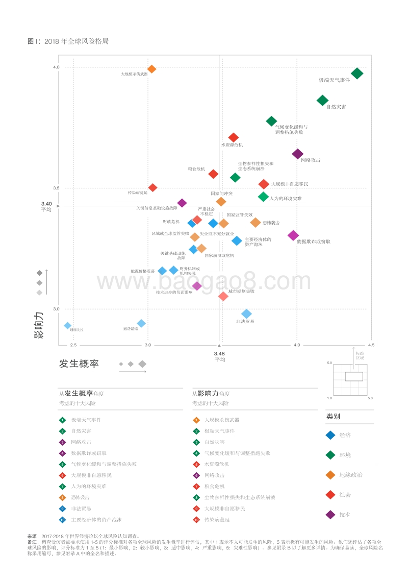 2018年全球风险报告第13版.pdf_第3页