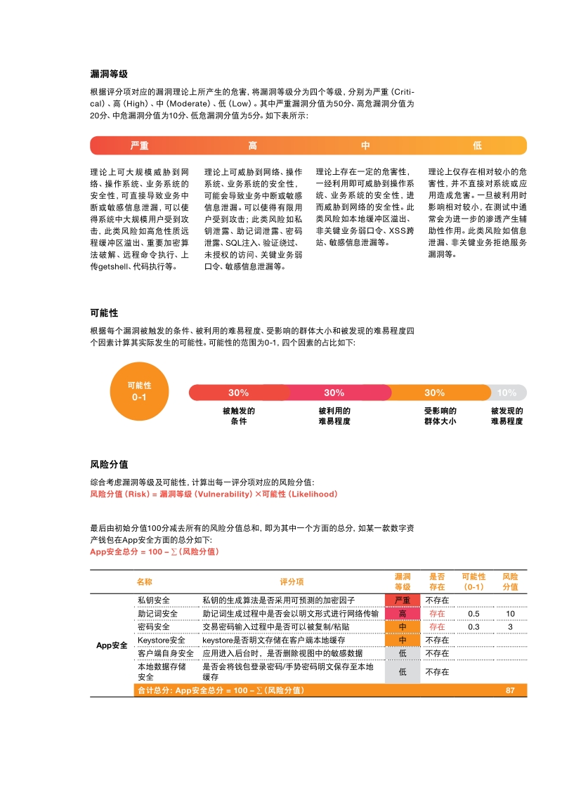 您的数字资产钱包安全吗？.pdf_第3页