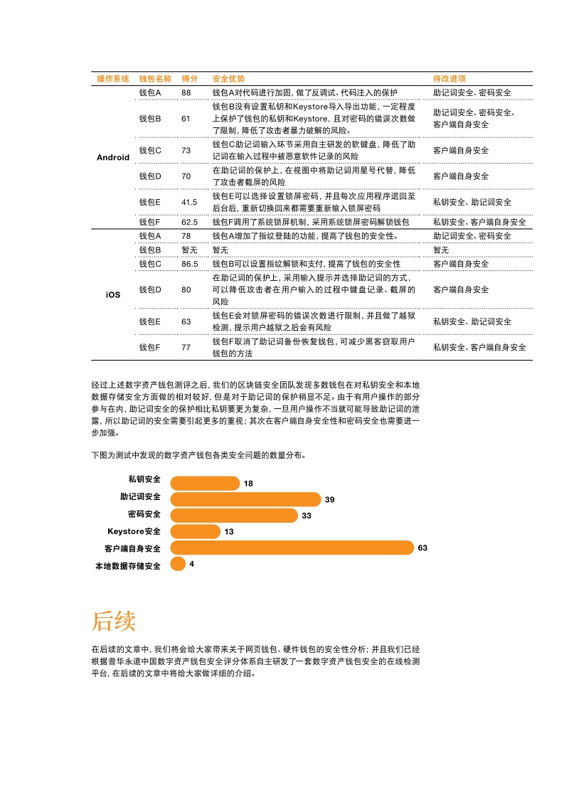 您的数字资产钱包安全吗？.pdf_第5页