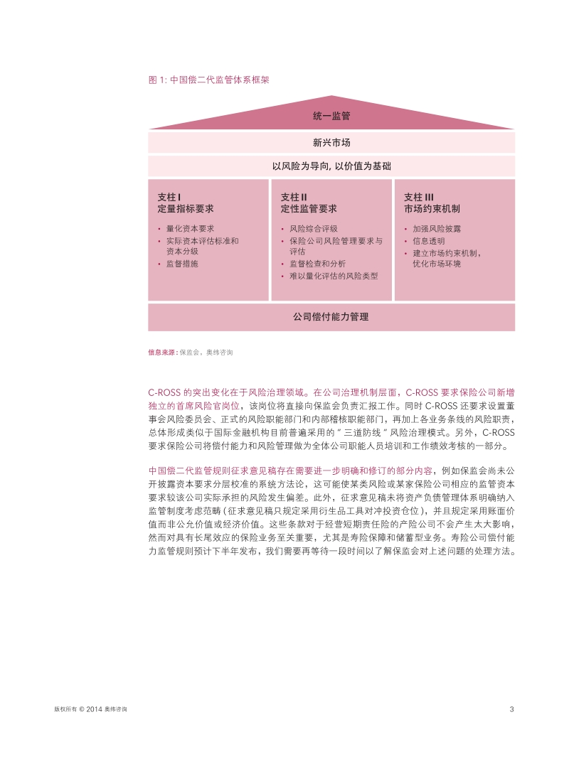 C-ROSS迎接中国式保险第二代偿付能力监管体系.pdf_第5页