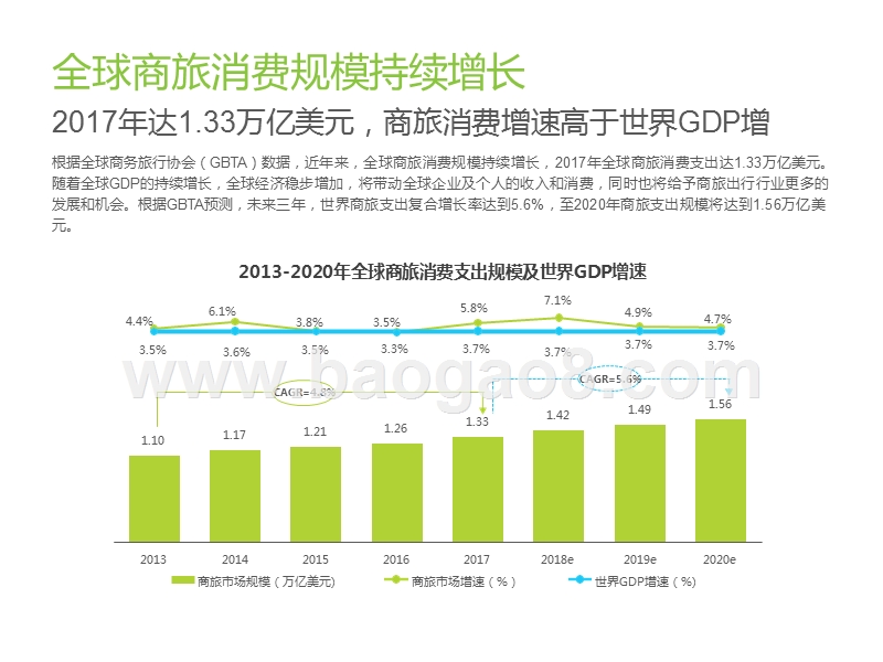 2019中国商旅管理市场研究报告.pptx_第4页