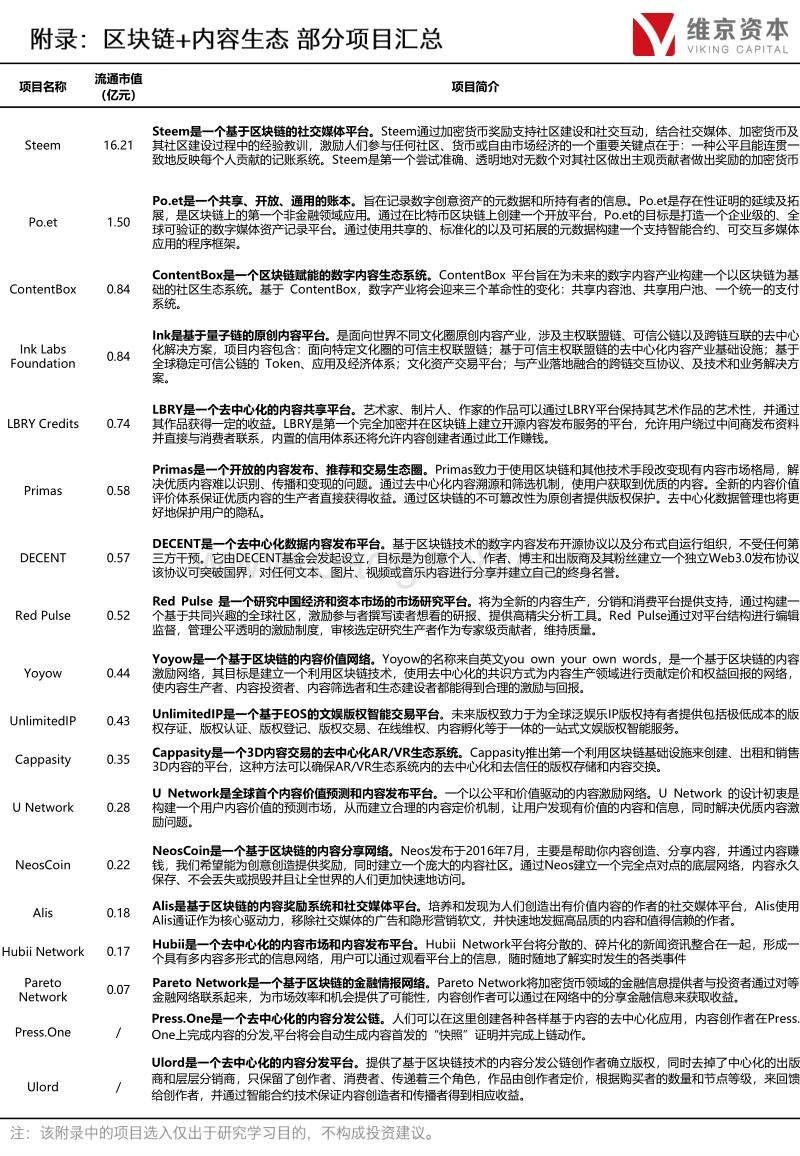 区块链+内容生态.pdf_第2页