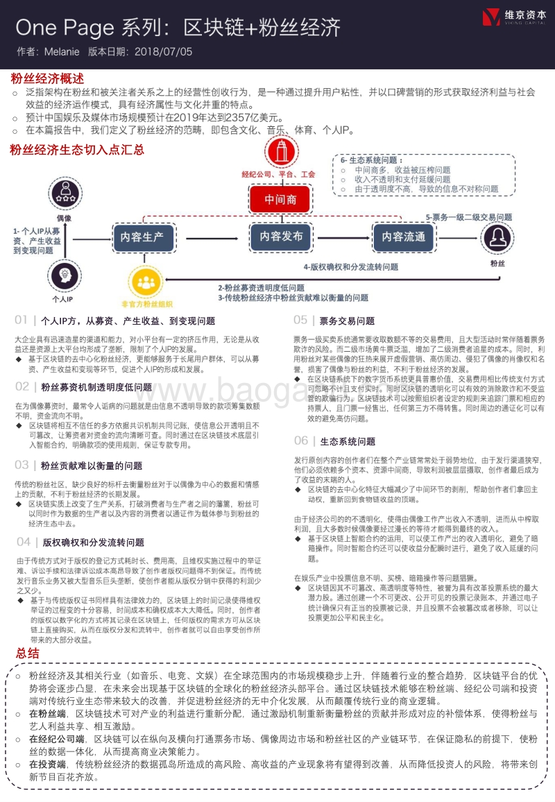 区块链+粉丝经济.pdf_第1页