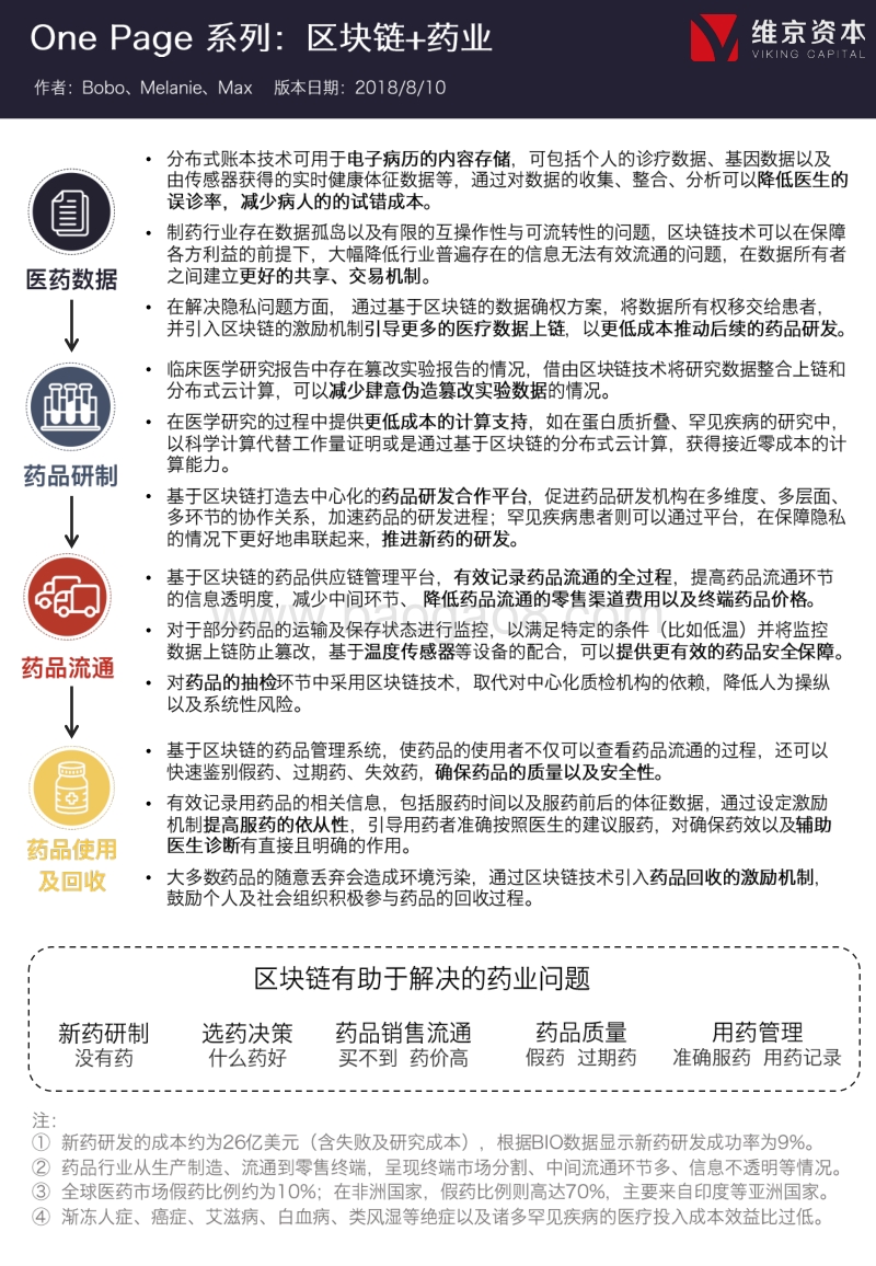 区块链+药业.pdf_第1页