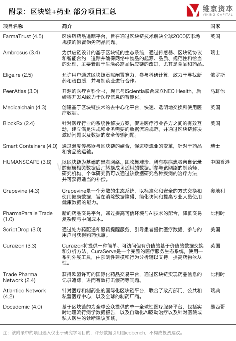 区块链+药业.pdf_第2页
