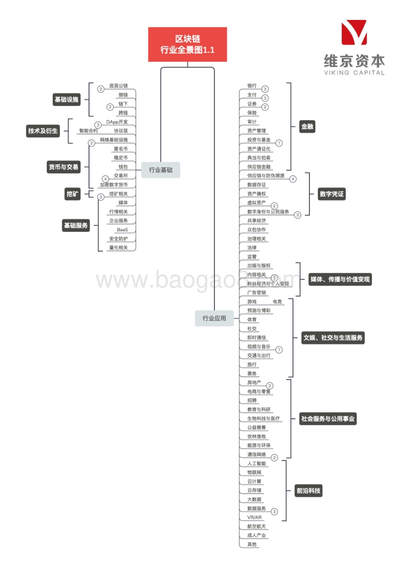 区块链+药业.pdf_第3页