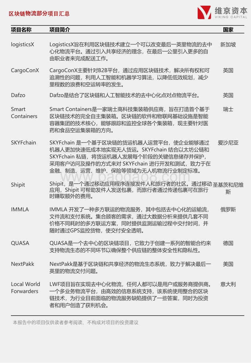 区块链+物流行业.pdf_第2页
