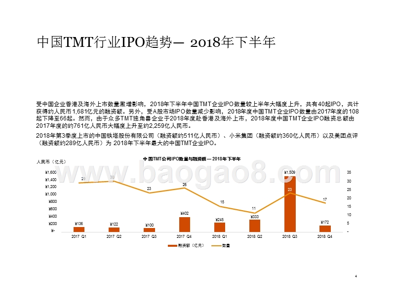 2018-2019中国科技媒体通讯行业(TMT)IPO发展分析报告.pptx_第4页