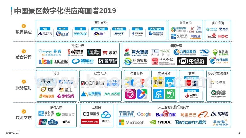 2019中国景区数字化供应商图谱.pptx_第2页