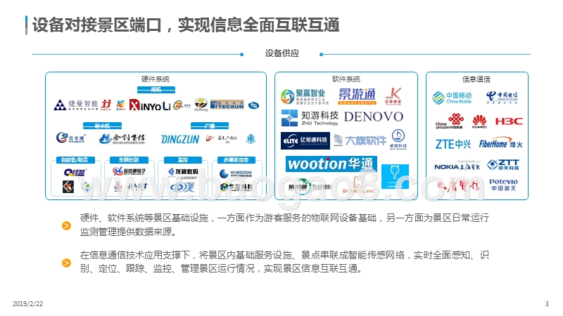 2019中国景区数字化供应商图谱.pptx_第3页