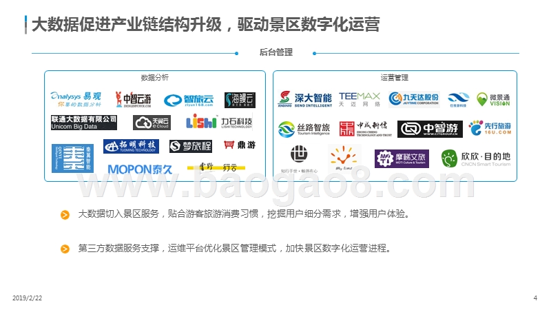 2019中国景区数字化供应商图谱.pptx_第4页