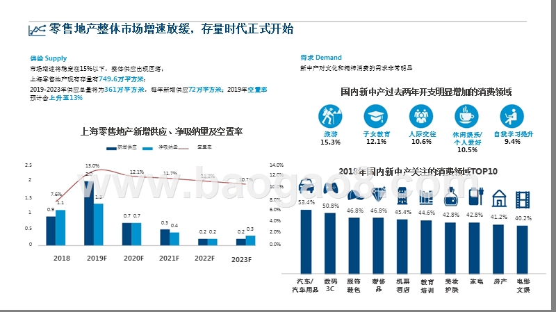 2019新兴业态与未来商业发展趋势洞察报告.pptx_第4页