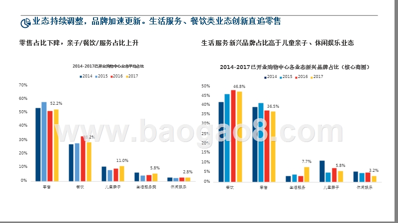 2019新兴业态与未来商业发展趋势洞察报告.pptx_第5页