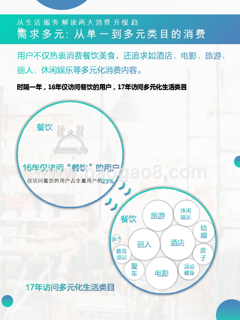 2019新青年生活消费解读报告.pptx_第4页