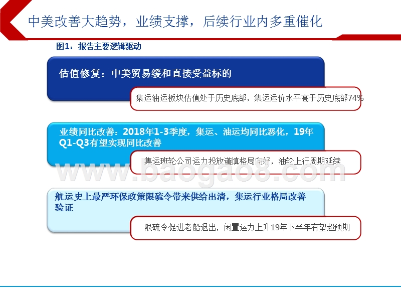 2019年油轮航运行业研究报告.pptx_第4页