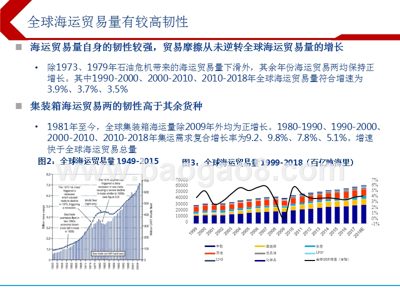 2019年油轮航运行业研究报告.pptx_第5页