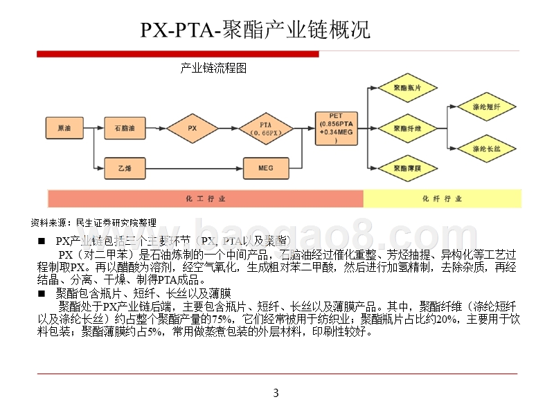 2019年PX-PTA-聚酯产业链研究分析报告.pptx_第3页