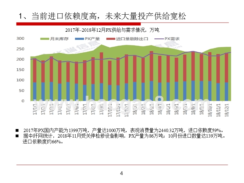 2019年PX-PTA-聚酯产业链研究分析报告.pptx_第4页