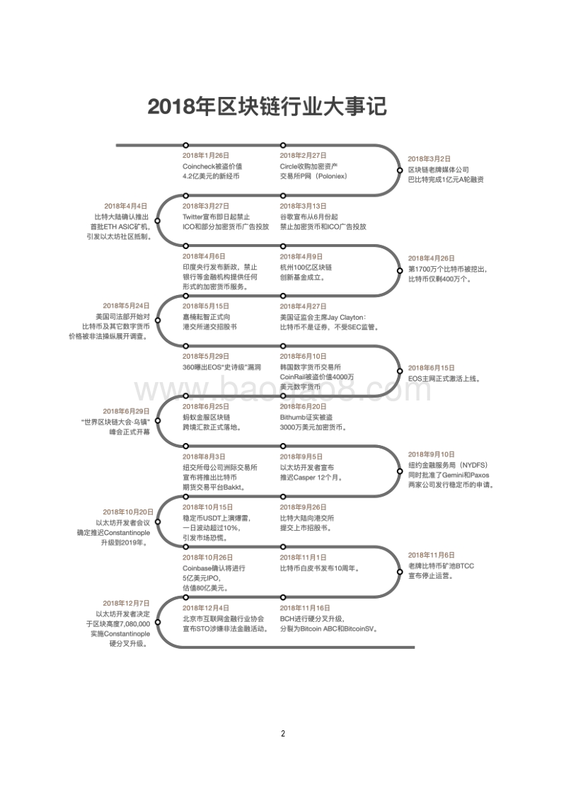 2019年区块链价值研究报告.doc_第3页