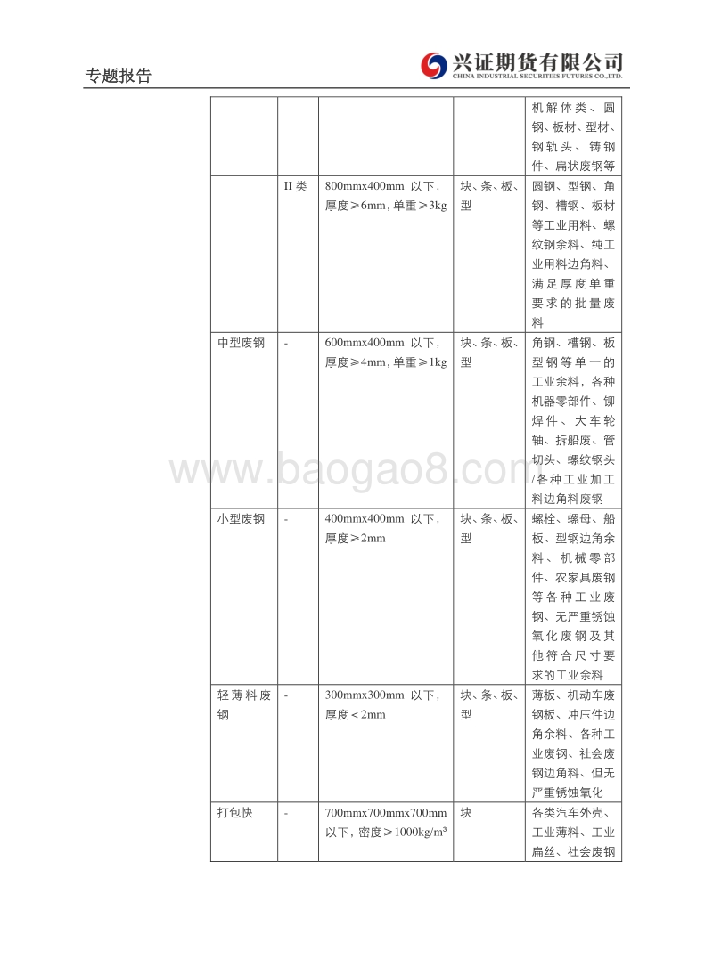 废钢专题一：废钢基础知识与应用.pdf_第3页
