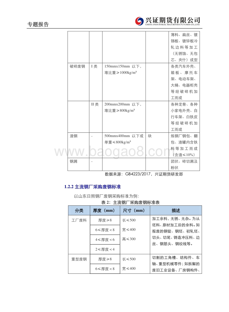 废钢专题一：废钢基础知识与应用.pdf_第4页