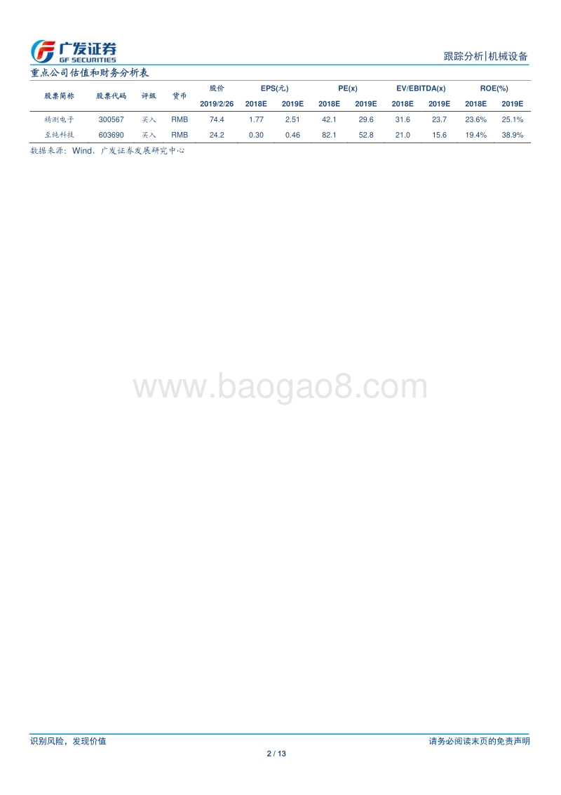 半导体设备：长期动能和局部机会兼具.pdf_第2页