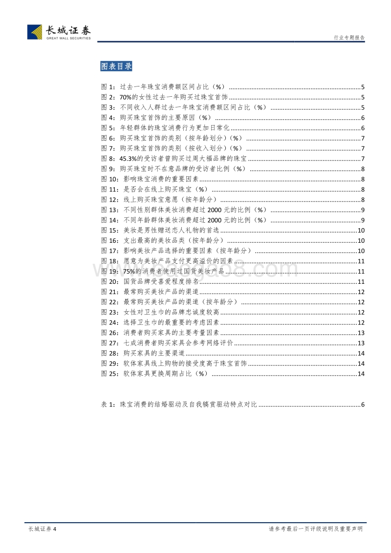 请回答2018：珠宝美妆家具，20问探寻消费者心理.pdf_第4页