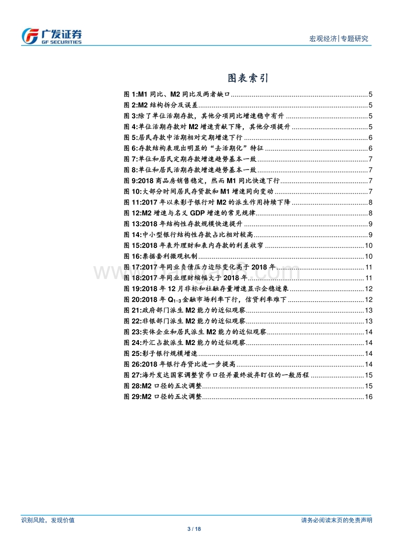 当前M1和M2增速缺口的尝试性解释.pdf_第3页