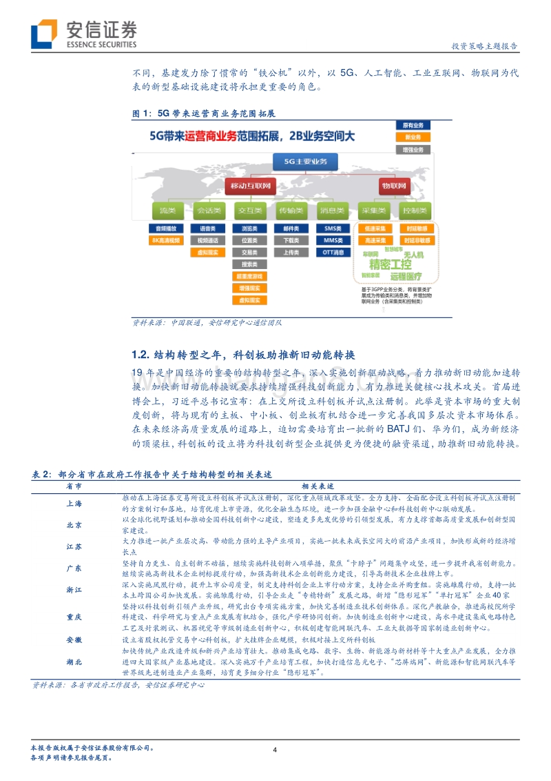2019年两会前瞻.pdf_第4页