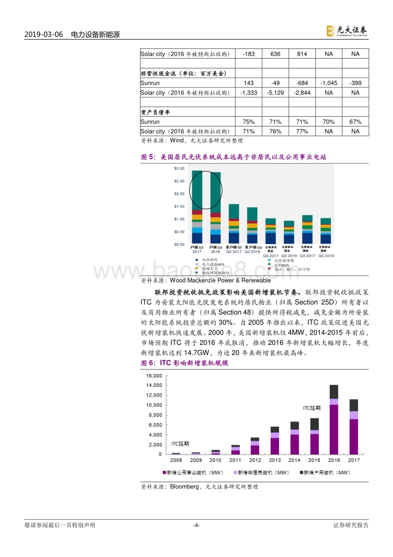 2019年海外光伏市场系列报告：美国与日本：补贴下调驱动光伏抢装，长期增长仍待成本下降.pdf_第4页