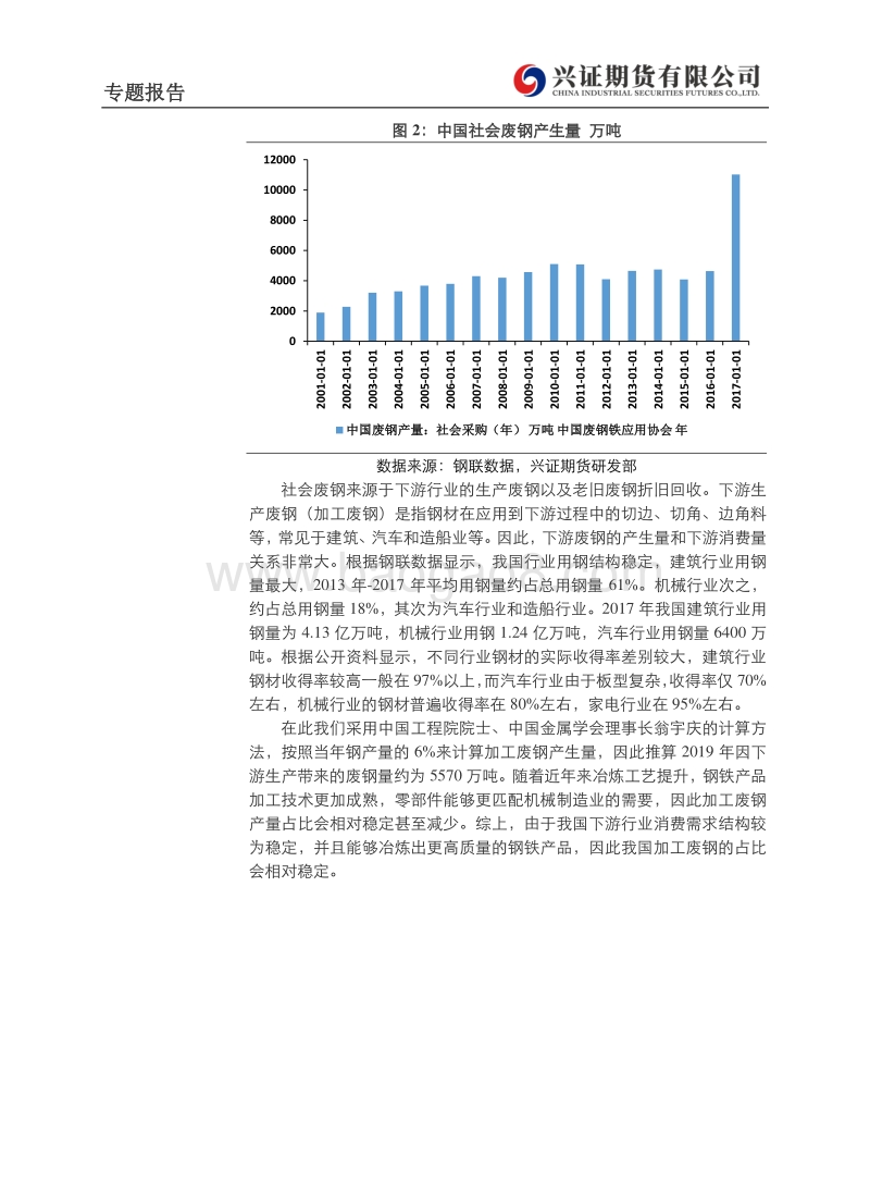 废钢专题二：我国废钢供需分析.pdf_第4页