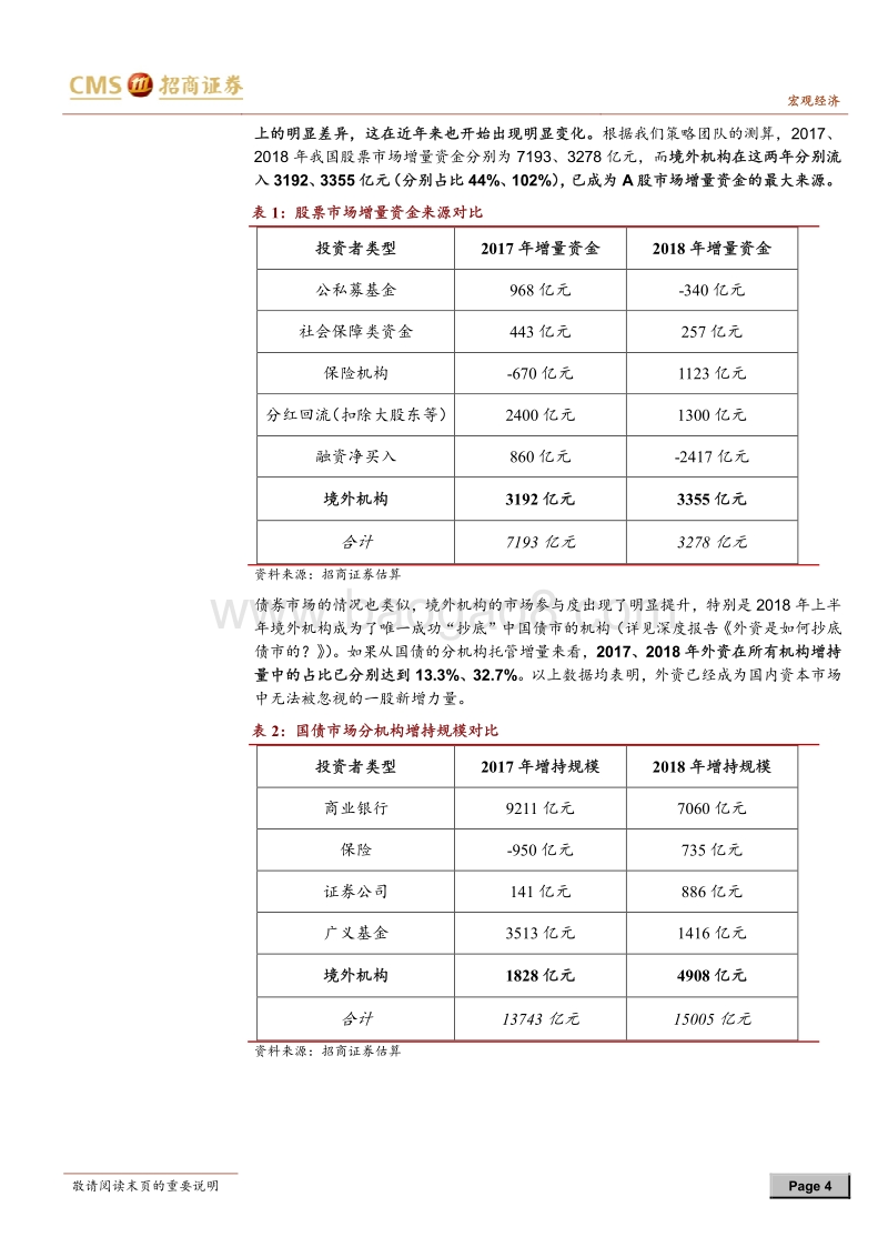 外资流入一本通：中国国际资本流入的回顾与展望.pdf_第4页