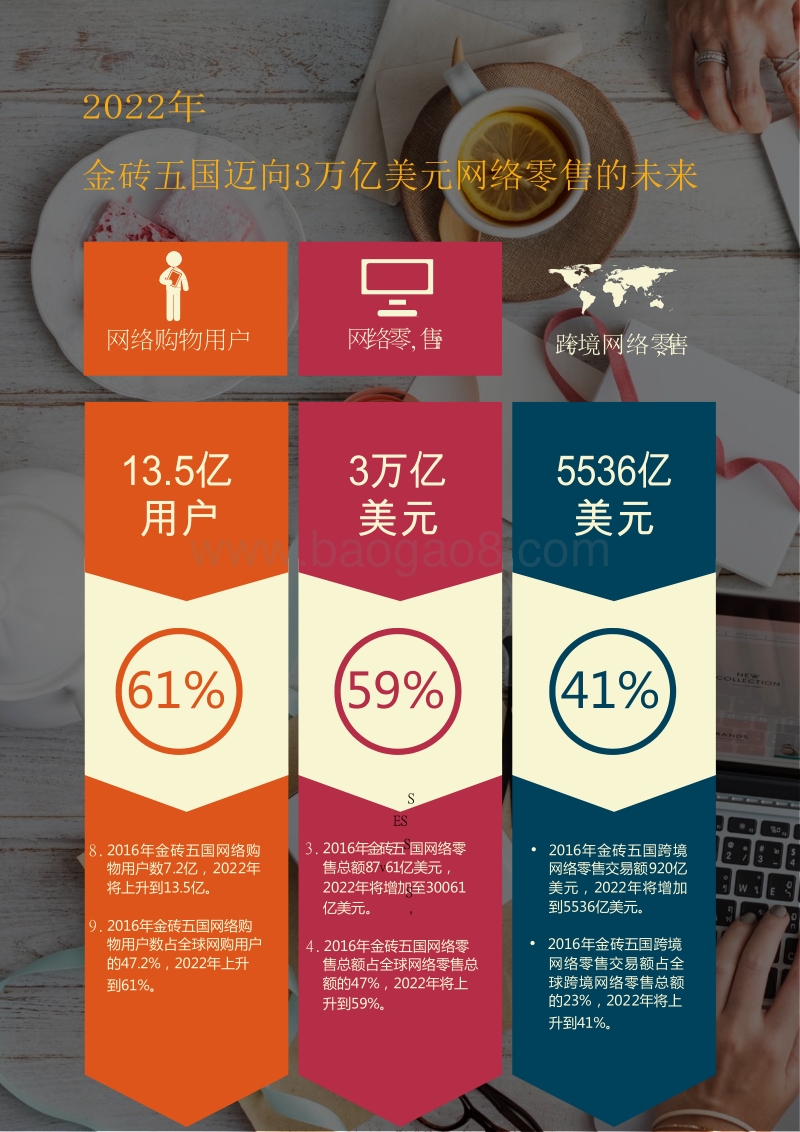 2018金砖国家电子商务发展报告(最新版）.doc_第4页
